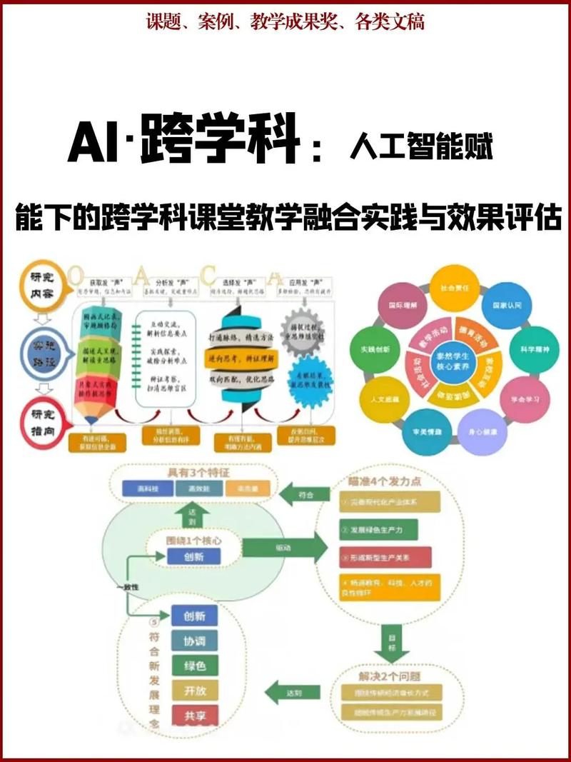 跨学科也要讲边界
