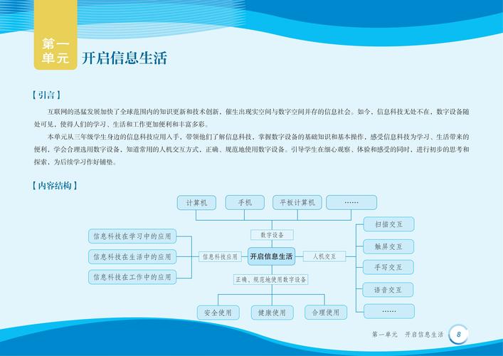 信息科技新课标教学理念示意图