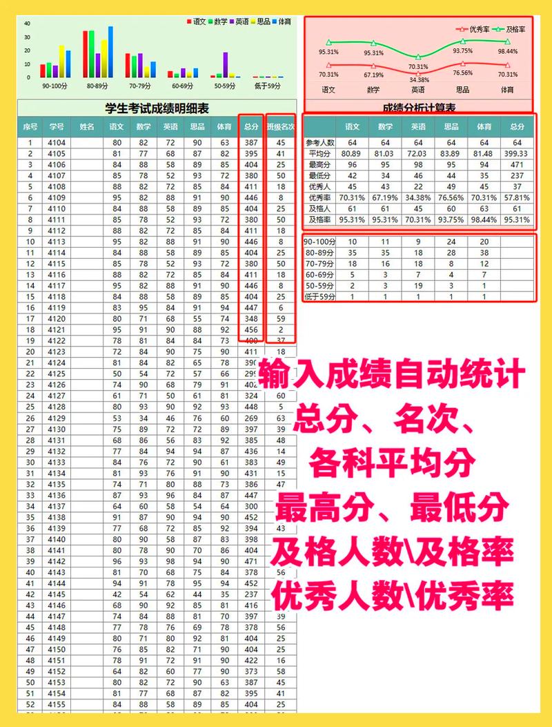 推免生成绩排名与加分项对照表