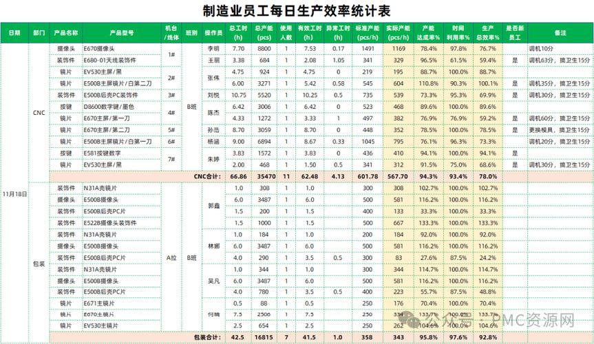 工厂车间主管一日时间消耗统计表格
