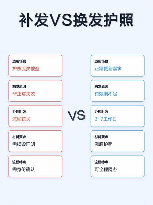 实务中的两类场景对比