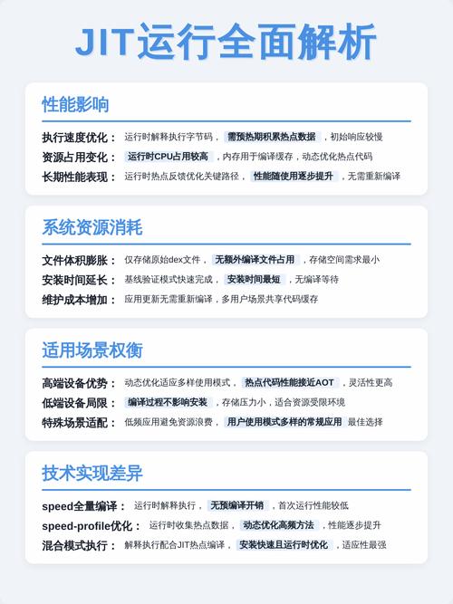 AOT编译与JIT编译启动时间性能对比图表