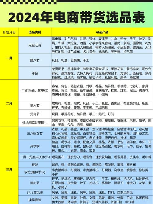 新手选型必看的几个实用提醒