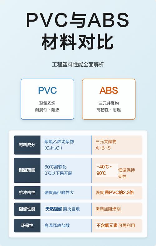 注塑产品壁厚优化工业绿色设计对比图