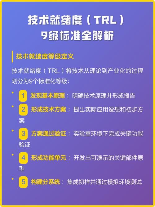 技术就绪度等级示意图