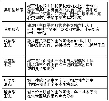 聊聊市面上的几种类型