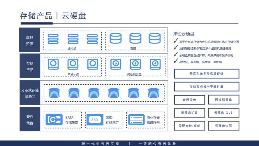 工厂数字底座边缘云端分层存储拓扑图