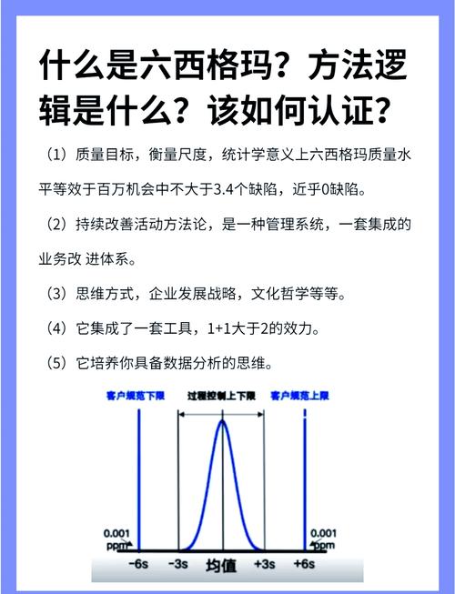 小企业搞精益六西格玛，是不是找死？