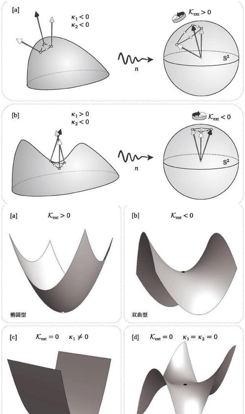 为什么你的曲面分析总是不准?