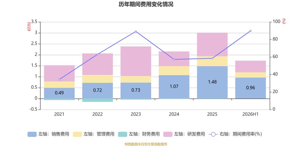 2026年本地生活商家数据错配投流损失占比统计图