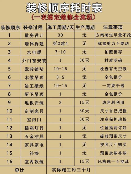 全屋装修11个常见问题解答：老工头的实战干货