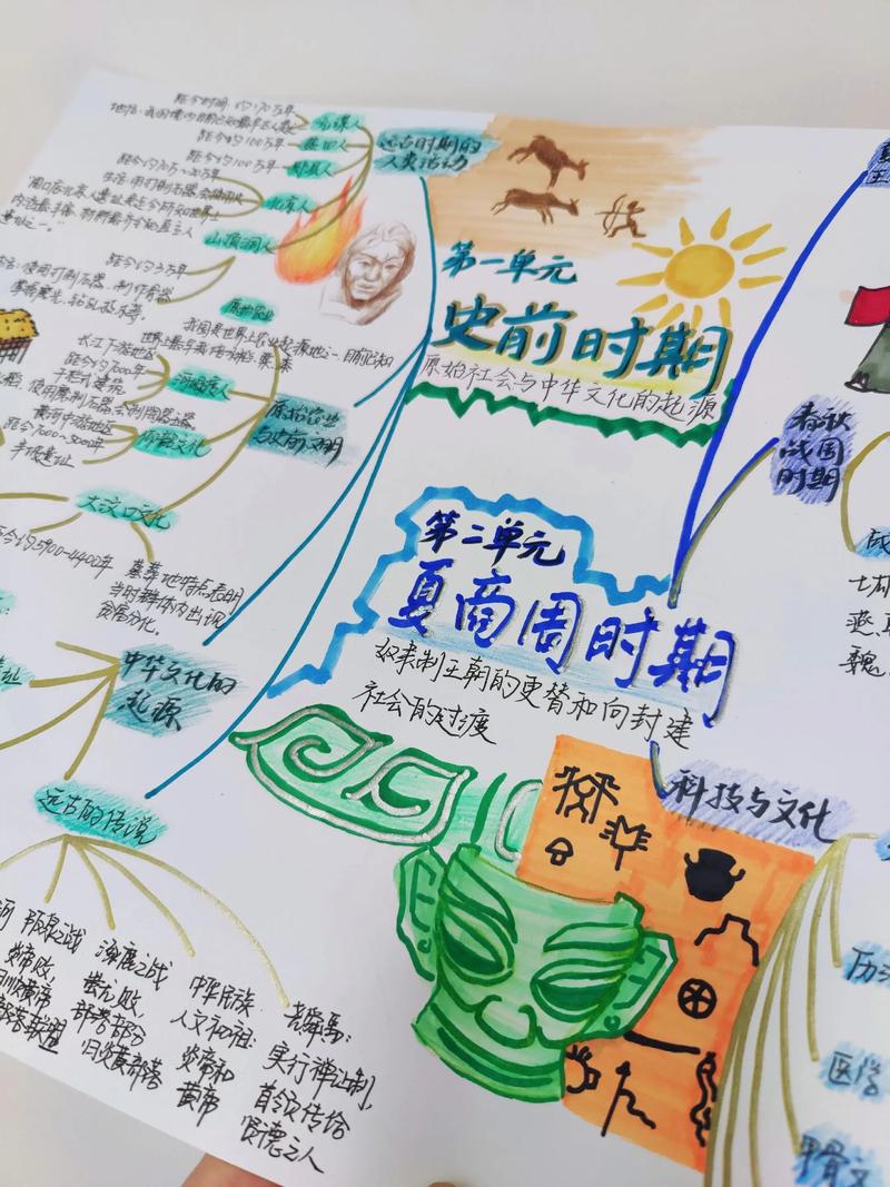 中学生手绘彩色思维导图梳理历史章节