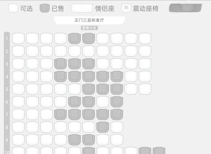 到底什么时候选家用，什么时候选院线