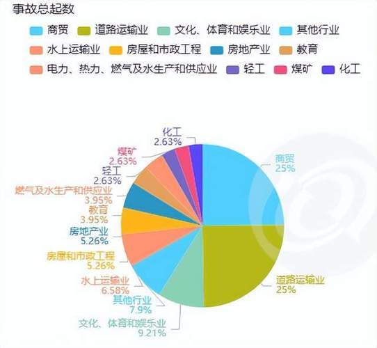 互联网企业变更事故原因占比统计图