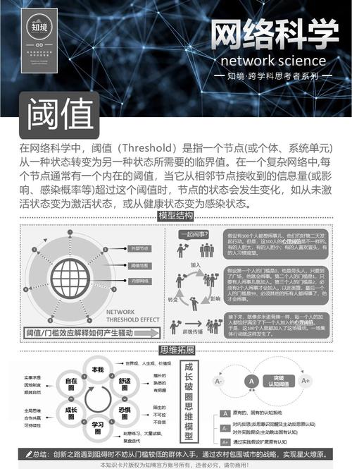 不同技术网络效应触发阈值对比表