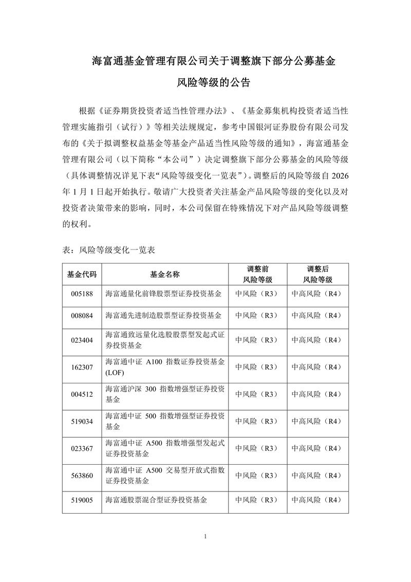 基金合同格式条款风险提示小字部分实拍