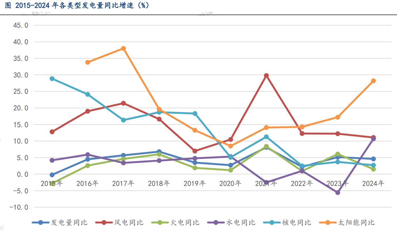 数据中心电力消耗对比图