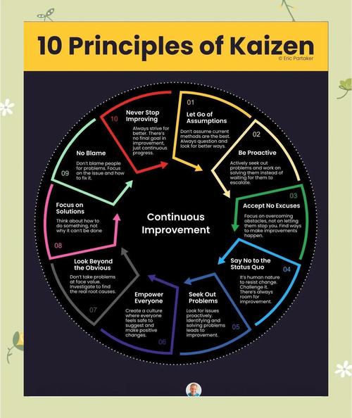 持续改进:育儿界的Kaizen