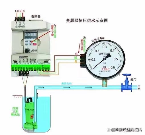 工业液压系统分段测压接线实物图