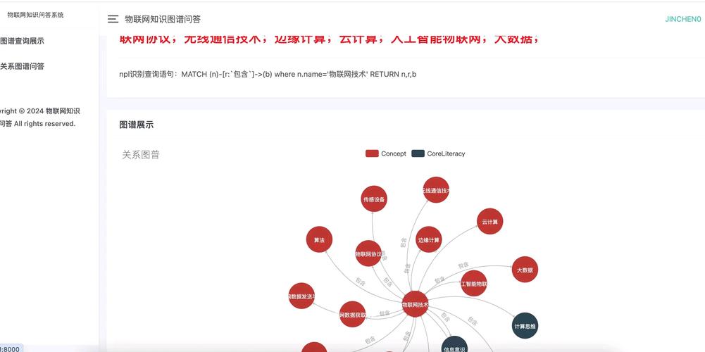GEO优化在AI搜索问答中的知识图谱逻辑图