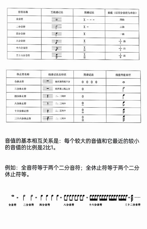 五线谱基础二分音符书写与时值对比图