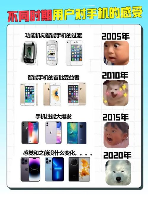 性状进化,比手机升级还快