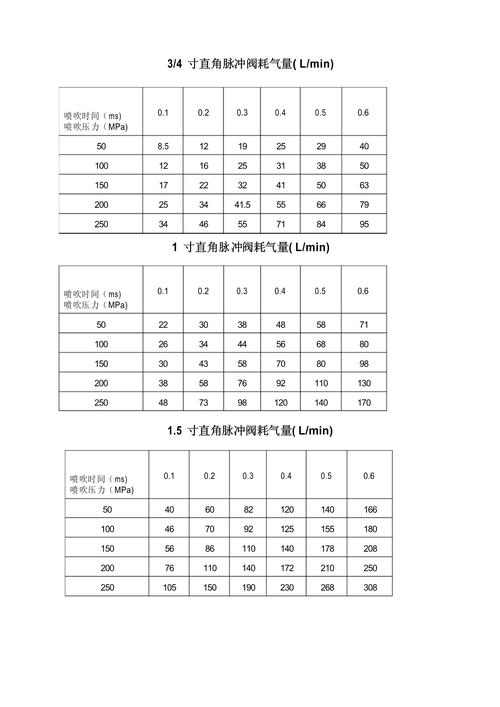 汽车焊接车间气动夹具瞬时耗气量测算表
