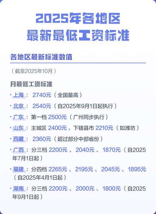 地方年度最低工资标准政策文件截图