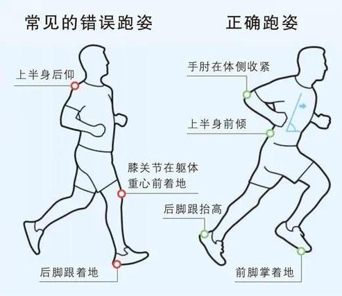 跑后这些错，你大概率也犯过