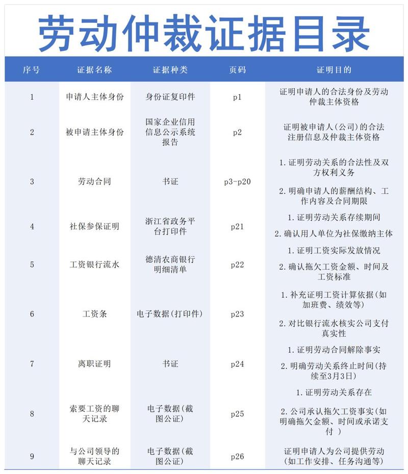 北京劳动仲裁证据整理示意图