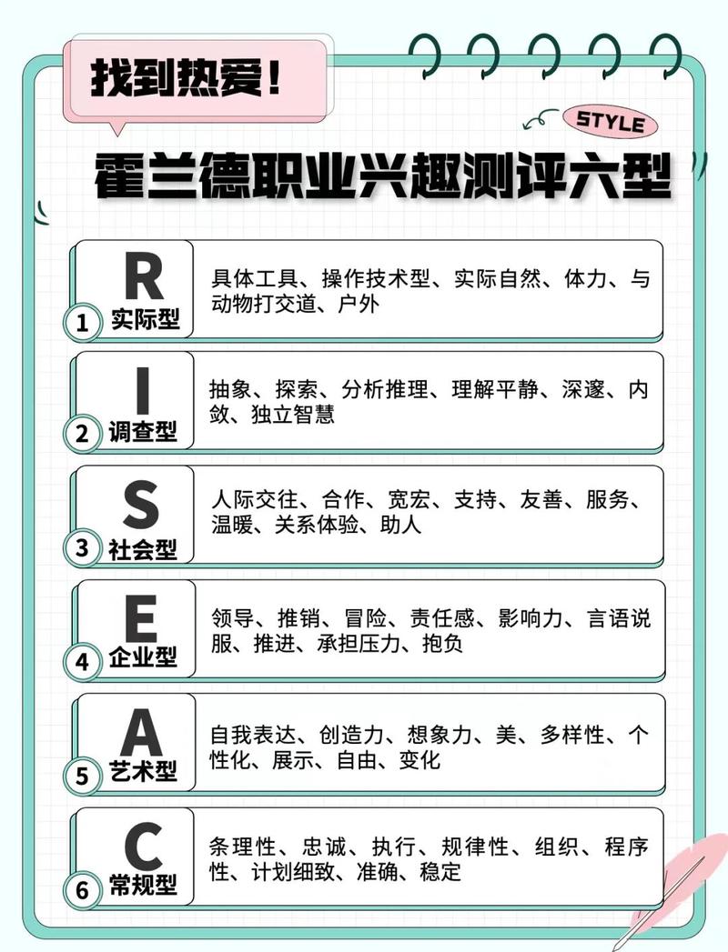 高中生职业兴趣专业适配测评表