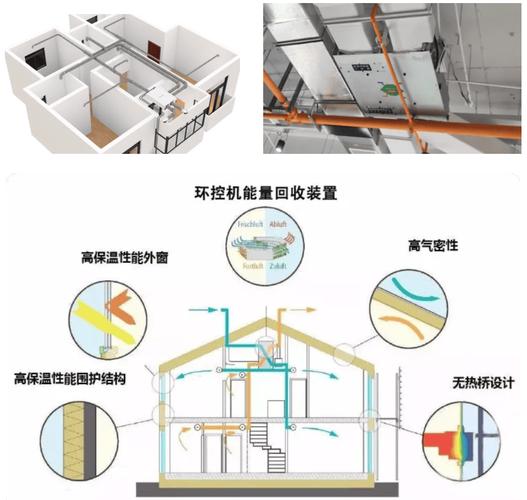 节能设计技术：不是噱头，是所有行业的生存必修课