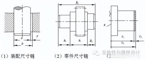 多级齿轮箱装配尺寸链计算示意图