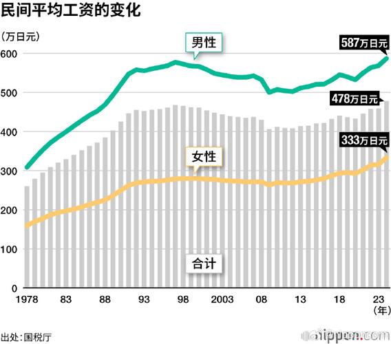 自由职业者收入波动图表