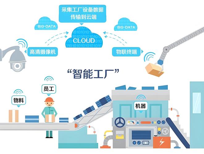 中小制造企业上工业物联网，别踩这三个坑