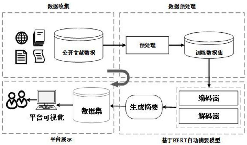 AI搜索引擎生成摘要原理示意图