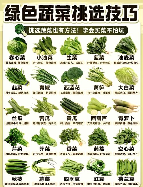 怎么选？怎么吃？教你几招实在的