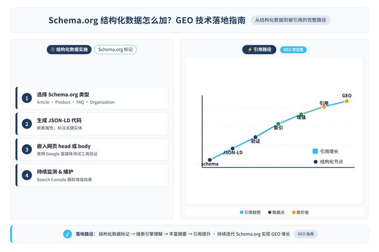 企业官网Schema结构化数据标记示意图