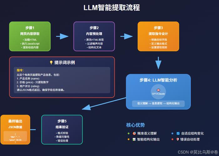 AI爬虫抓取与内容收录流程图