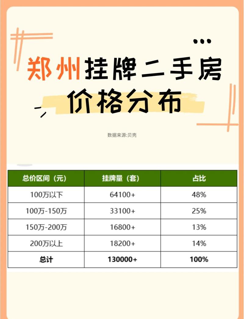 二手房挂牌时的隐性成本,没人提前告诉你