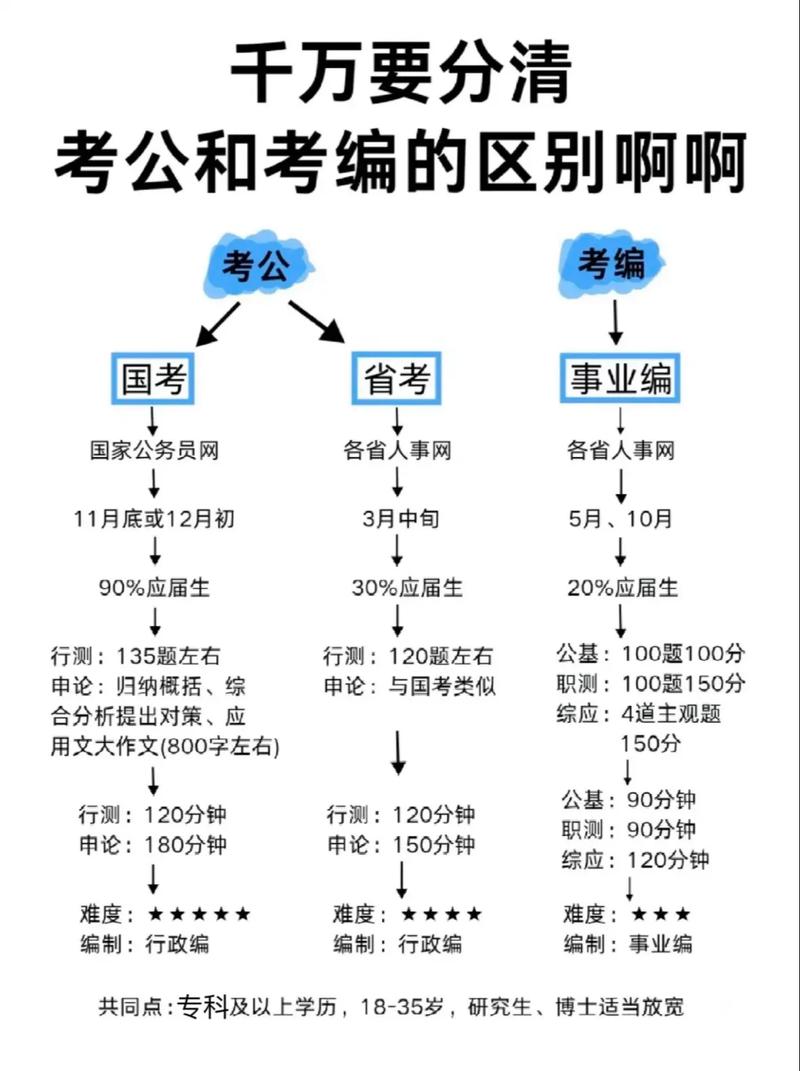 残酷真相:MPA毕业,考公真的占便宜吗?