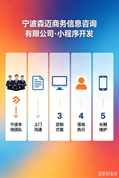服务商选型该注意什么