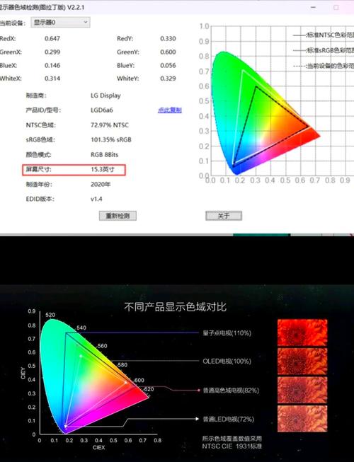 笔记本屏幕色域覆盖范围对比示意图