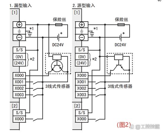 PLC输入输出信号流向示意图
