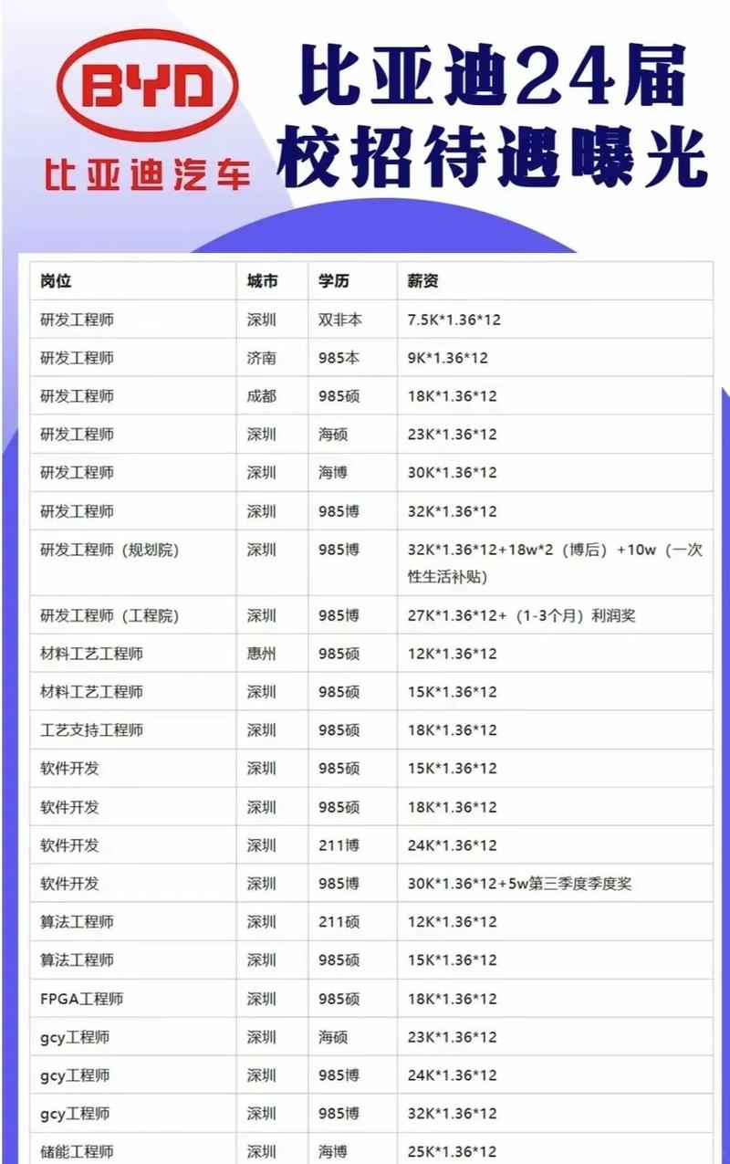 2024届校招面试薪资范围对照表