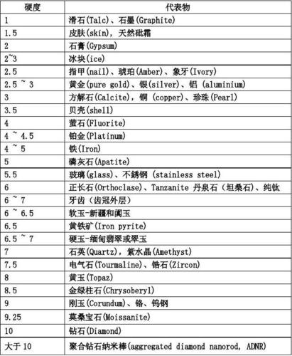 根本不用背熟莫氏硬度表，路边就能练的识别步骤