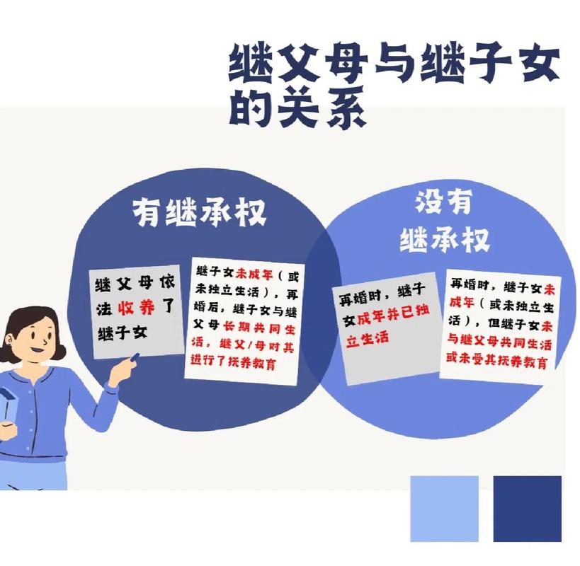 关于家庭关系和继承权的几个扎心问题