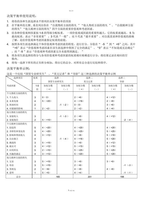 学生课堂填写决策平衡单实拍图