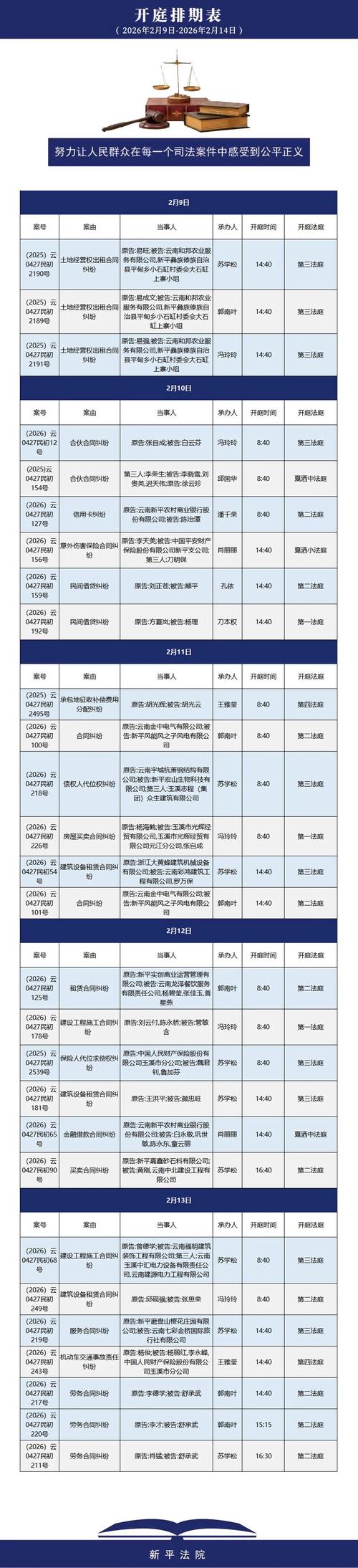 中小民营企业债务纠纷审理时长统计表
