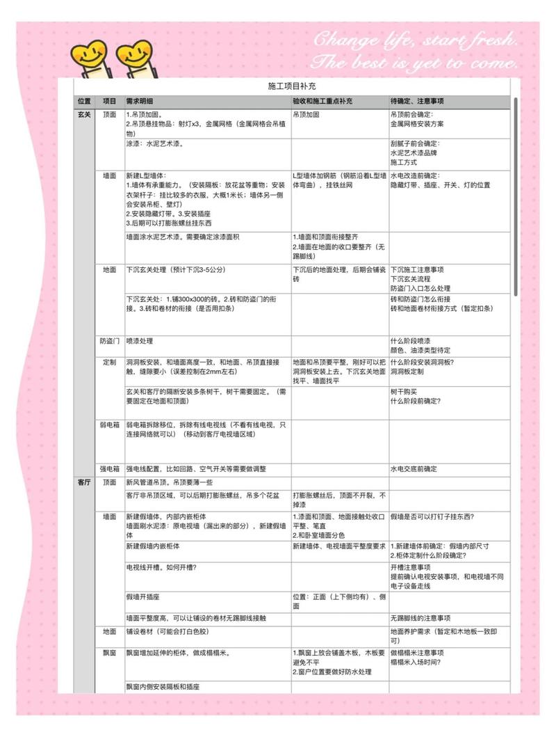 提示词工程入门新手需求清单手写笔记